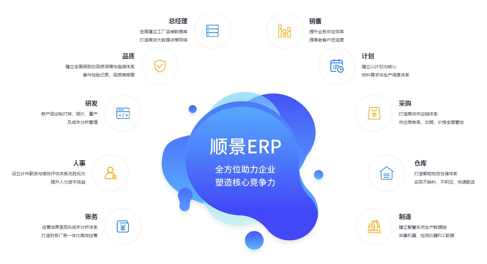 ERP系统搭建的常见误区有哪些?
